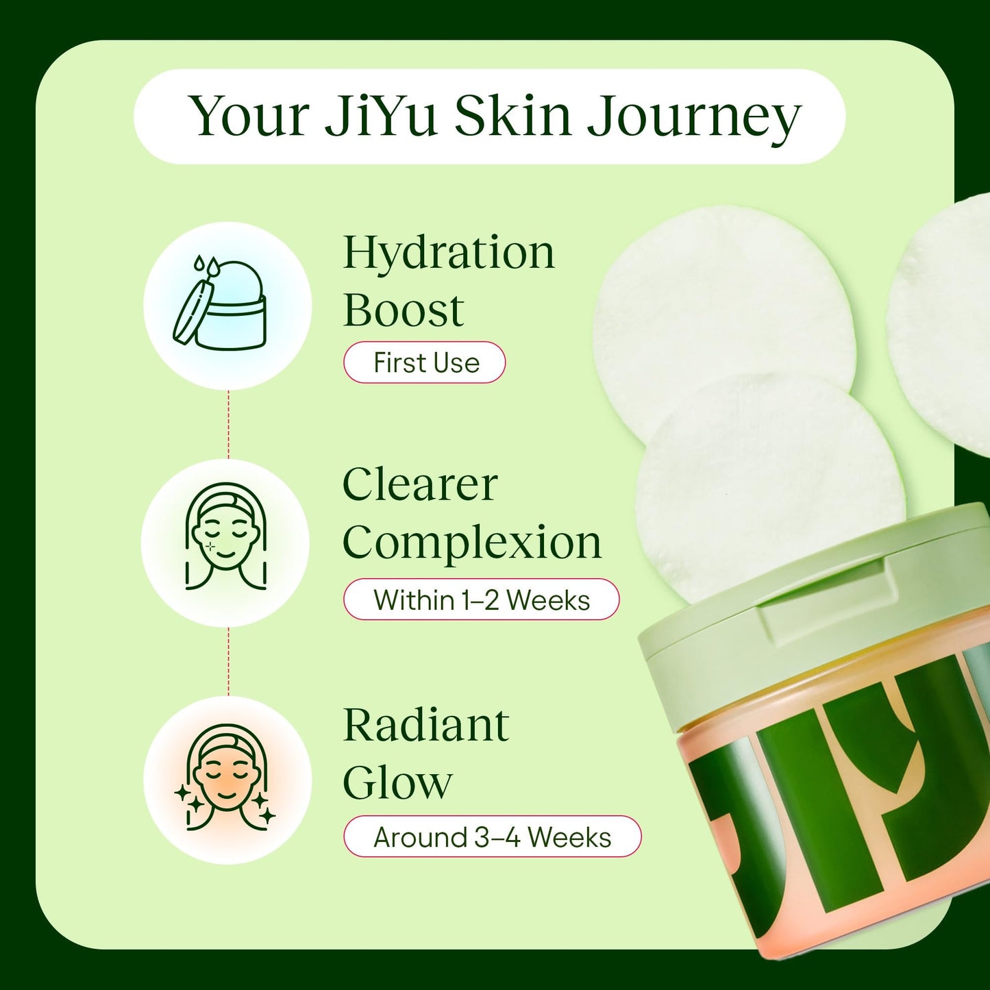 Renewal & Rejuvenation Toner Pads